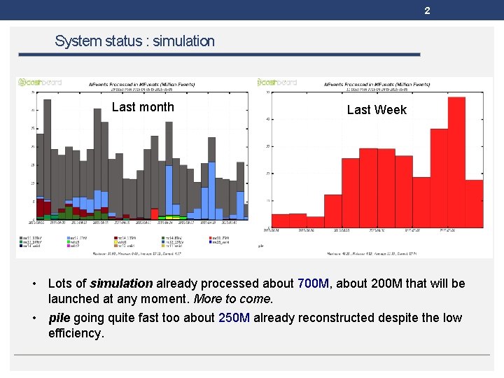 2 System status : simulation Last month Last Week • Lots of simulation already