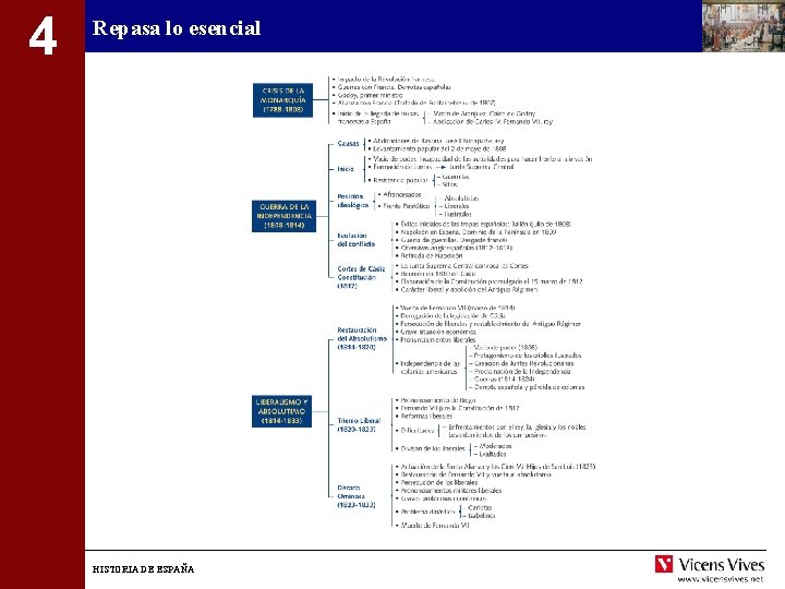 4 Repasa lo esencial HISTORIA DE ESPAÑA 
