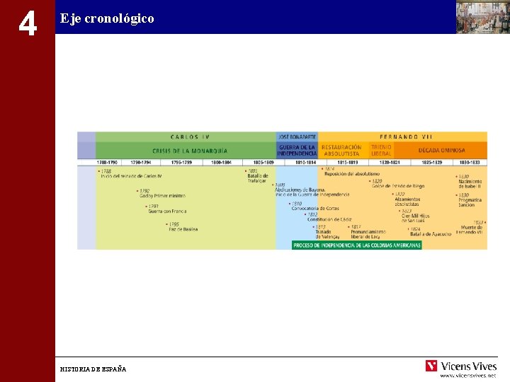 4 Eje cronológico HISTORIA DE ESPAÑA 