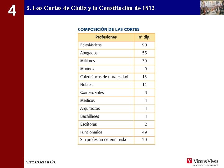 4 3. Las Cortes de Cádiz y la Constitución de 1812 HISTORIA DE ESPAÑA