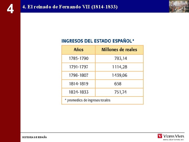 4 4. El reinado de Fernando VII (1814 -1833) HISTORIA DE ESPAÑA 