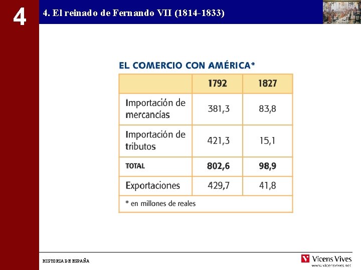 4 4. El reinado de Fernando VII (1814 -1833) HISTORIA DE ESPAÑA 