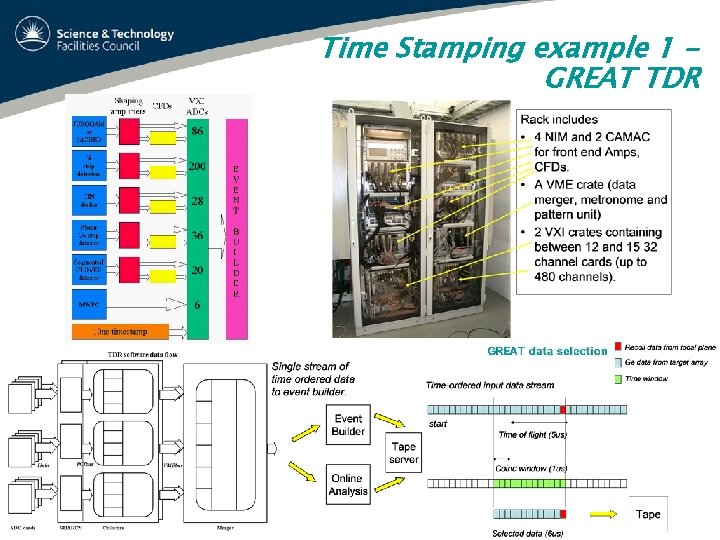 Time Stamping example 1 GREAT TDR 