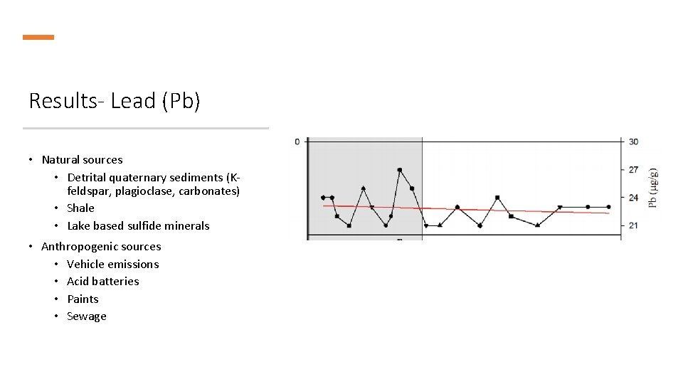 Results- Lead (Pb) • Natural sources • Detrital quaternary sediments (Kfeldspar, plagioclase, carbonates) •