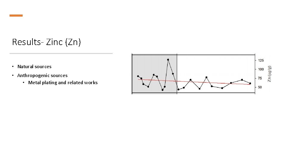 Results- Zinc (Zn) • Natural sources • Anthropogenic sources • Metal plating and related