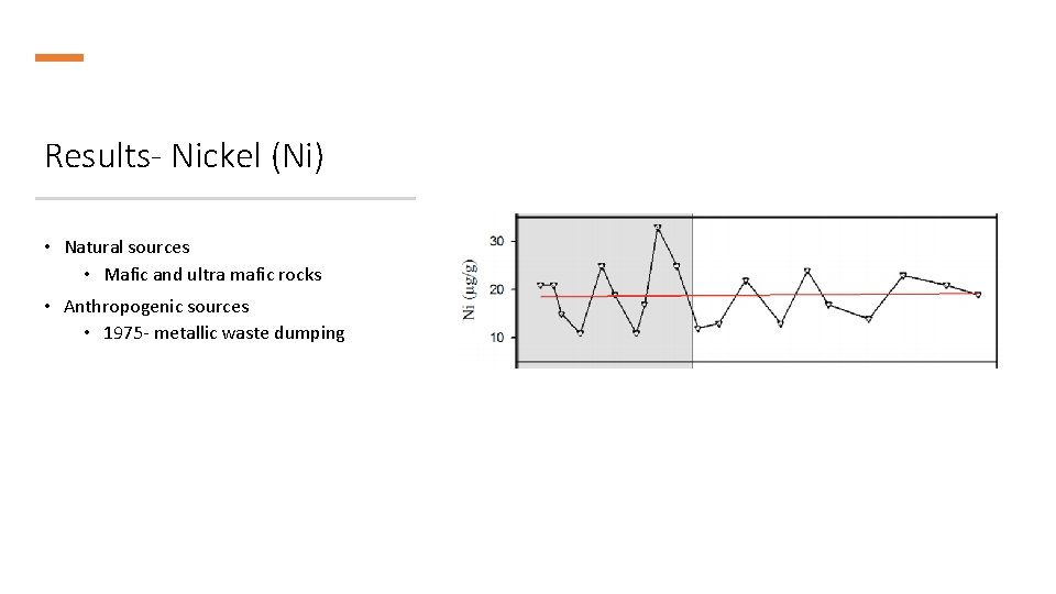 Results- Nickel (Ni) • Natural sources • Mafic and ultra mafic rocks • Anthropogenic