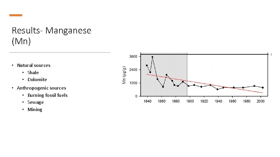 Results- Manganese (Mn) • Natural sources • Shale • Dolomite • Anthropogenic sources •