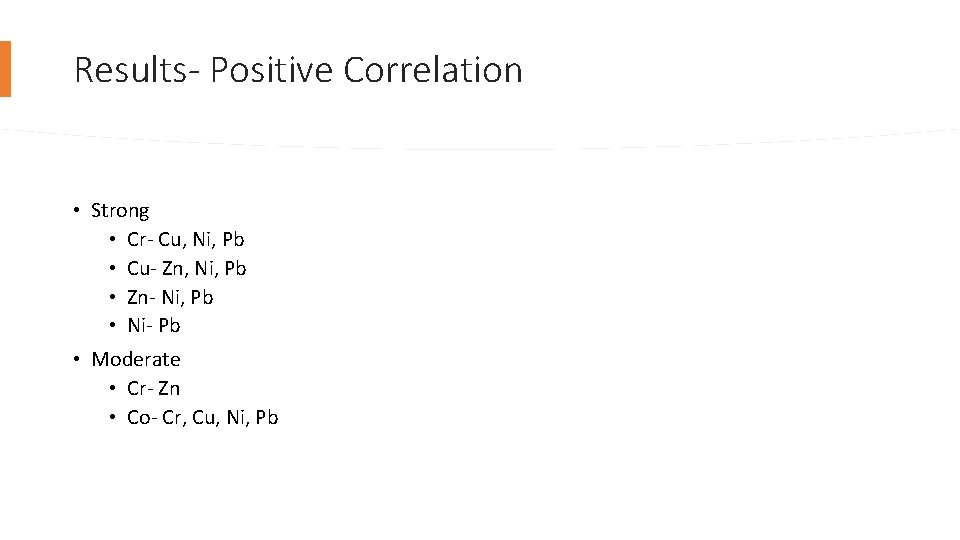 Results- Positive Correlation • Strong • Cr- Cu, Ni, Pb • Cu- Zn, Ni,