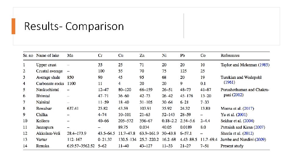 Results- Comparison 