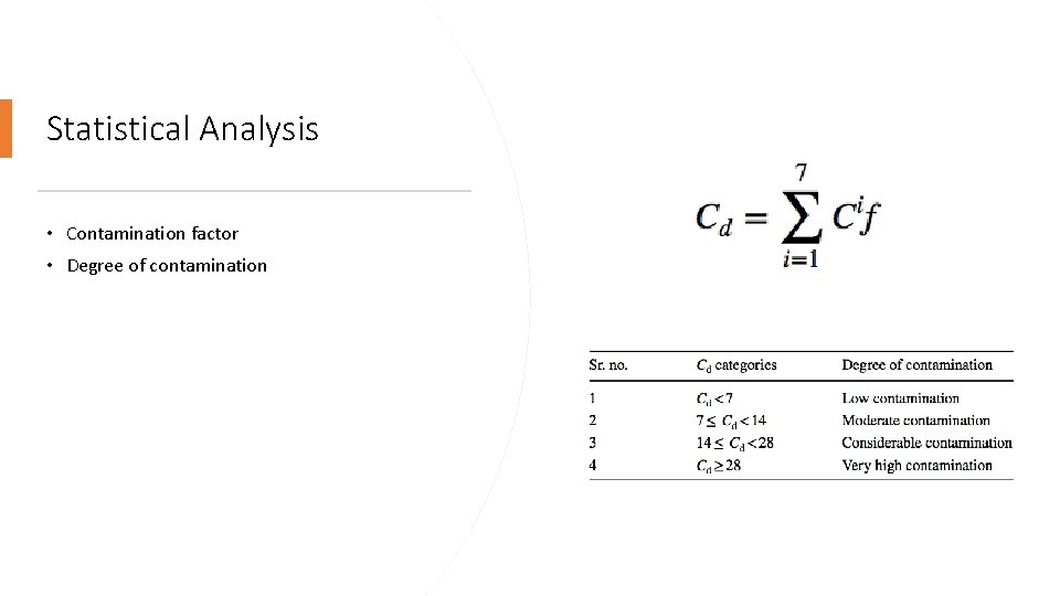 Statistical Analysis • Contamination factor • Degree of contamination 