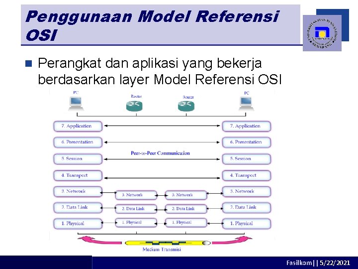 Penggunaan Model Referensi OSI n Perangkat dan aplikasi yang bekerja berdasarkan layer Model Referensi