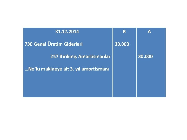 31. 12. 2014 730 Genel Üretim Giderleri 257 Birikmiş Amortismanlar …No’lu makineye ait 3.