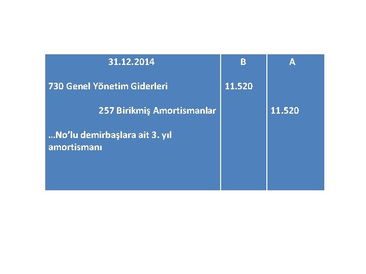 31. 12. 2014 730 Genel Yönetim Giderleri 257 Birikmiş Amortismanlar …No’lu demirbaşlara ait 3.