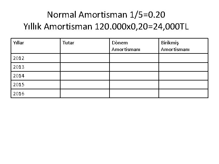 Normal Amortisman 1/5=0. 20 Yıllık Amortisman 120. 000 x 0, 20=24, 000 TL Yıllar