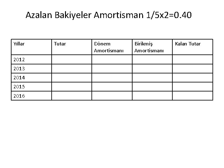 Azalan Bakiyeler Amortisman 1/5 x 2=0. 40 Yıllar 2012 2013 2014 2015 2016 Tutar