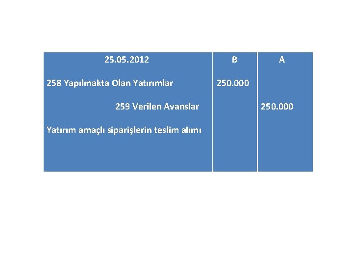 25. 05. 2012 258 Yapılmakta Olan Yatırımlar 259 Verilen Avanslar Yatırım amaçlı siparişlerin teslim