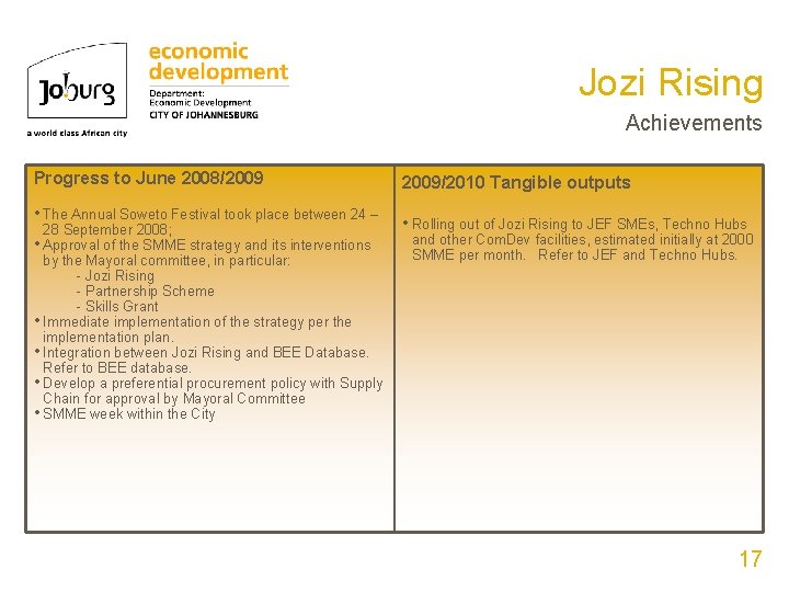 Jozi Rising Achievements Progress to June 2008/2009 • The Annual Soweto Festival took place