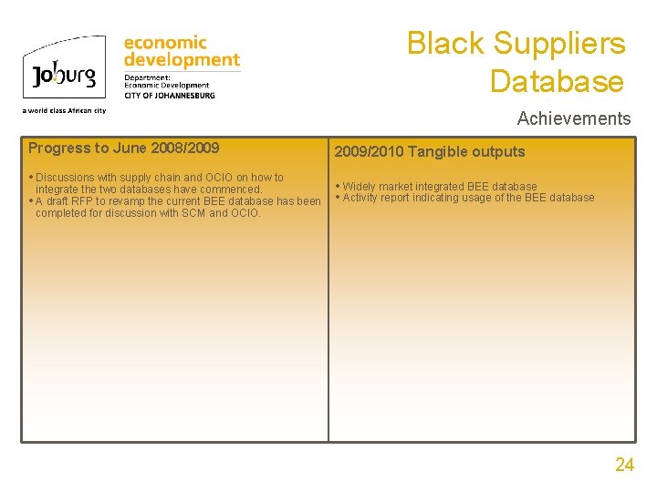 Black Suppliers Database Achievements Progress to June 2008/2009 • Discussions with supply chain and