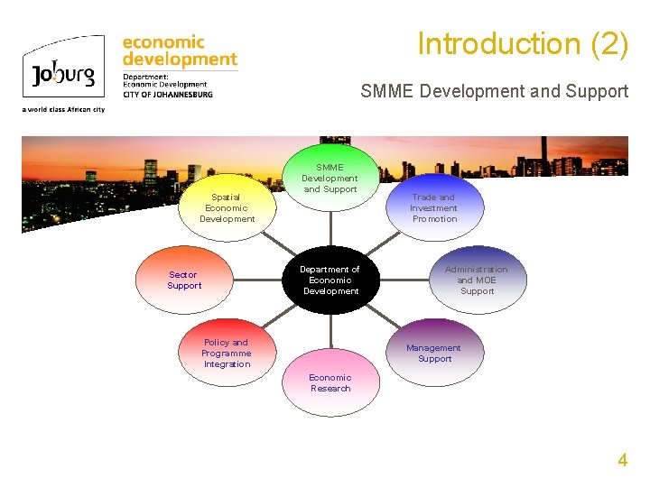 Introduction (2) SMME Development and Support Spatial Economic Development Sector Support SMME Development and