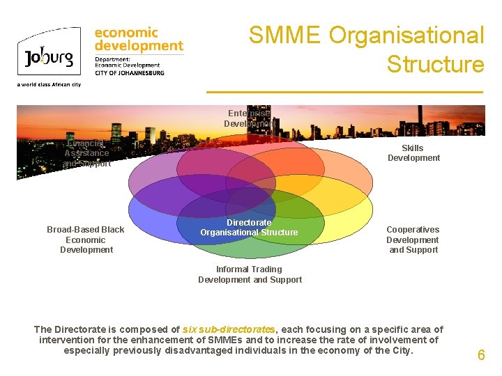 SMME Organisational Structure ____________ Enterprise Development Financial Assistance and Support Broad-Based Black Economic Development