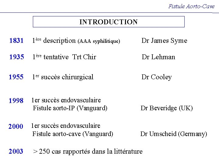 Fistule Aorto-Cave INTRODUCTION 1831 1ère description (AAA syphilitique) Dr James Syme 1935 1ère tentative Fistule Aorto-Cave INTRODUCTION 1831 1ère description (AAA syphilitique) Dr James Syme 1935 1ère tentative