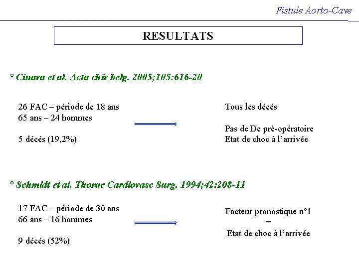 Fistule Aorto-Cave RESULTATS ° Cinara et al. Acta chir belg. 2005; 105: 616 -20 Fistule Aorto-Cave RESULTATS ° Cinara et al. Acta chir belg. 2005; 105: 616 -20