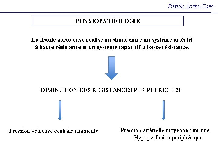 Fistule Aorto-Cave PHYSIOPATHOLOGIE La fistule aorto-cave réalise un shunt entre un système artériel à Fistule Aorto-Cave PHYSIOPATHOLOGIE La fistule aorto-cave réalise un shunt entre un système artériel à