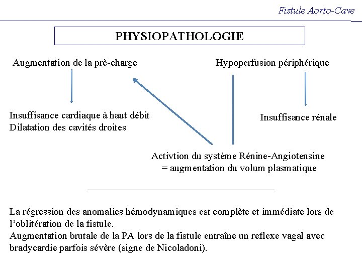 Fistule Aorto-Cave PHYSIOPATHOLOGIE Augmentation de la prè-charge Insuffisance cardiaque à haut débit Dilatation des Fistule Aorto-Cave PHYSIOPATHOLOGIE Augmentation de la prè-charge Insuffisance cardiaque à haut débit Dilatation des
