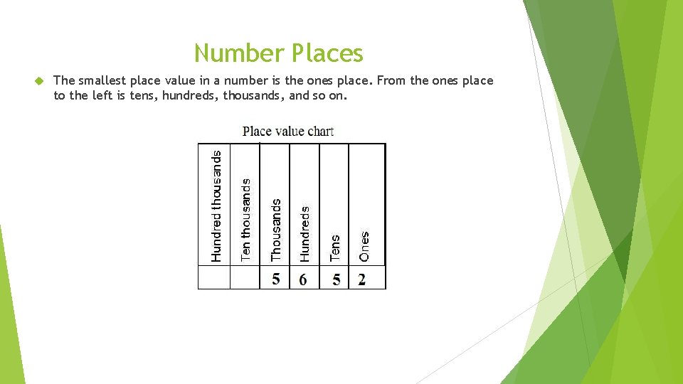 Number Places The smallest place value in a number is the ones place. From