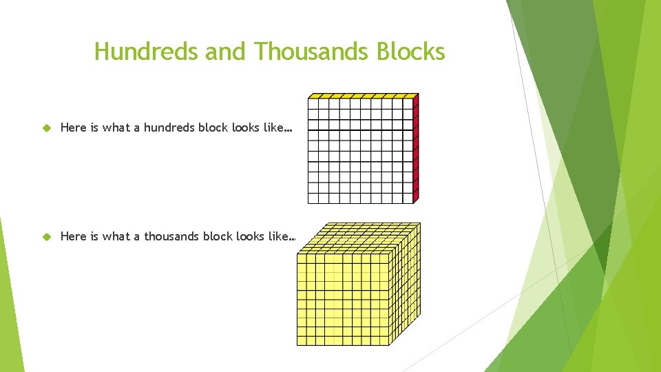 Hundreds and Thousands Blocks Here is what a hundreds block looks like… Here is