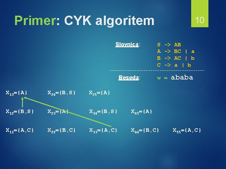 Primer: CYK algoritem Slovnica: 10 S A B C -> -> AB BC |
