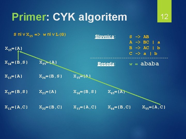 Primer: CYK algoritem S ni v X 15 => w ni v L(G) Slovnica: