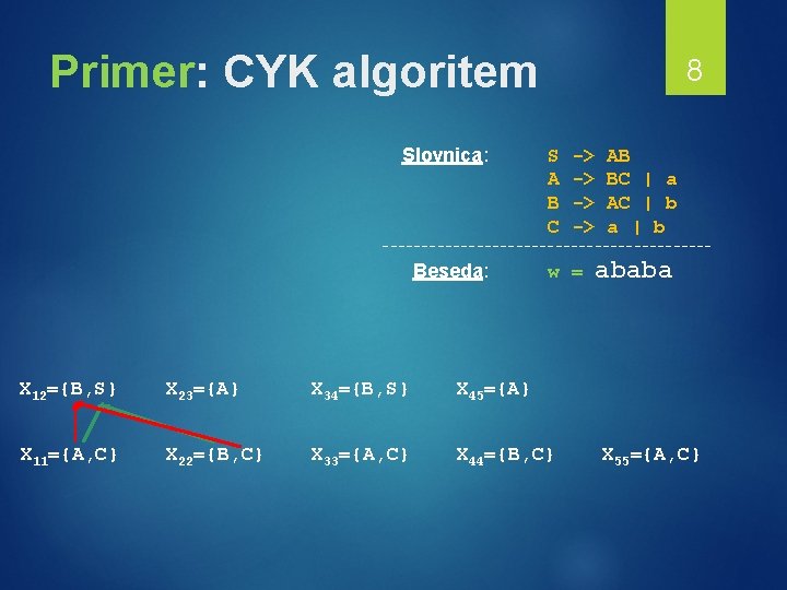 Primer: CYK algoritem Slovnica: 8 S A B C -> -> AB BC |