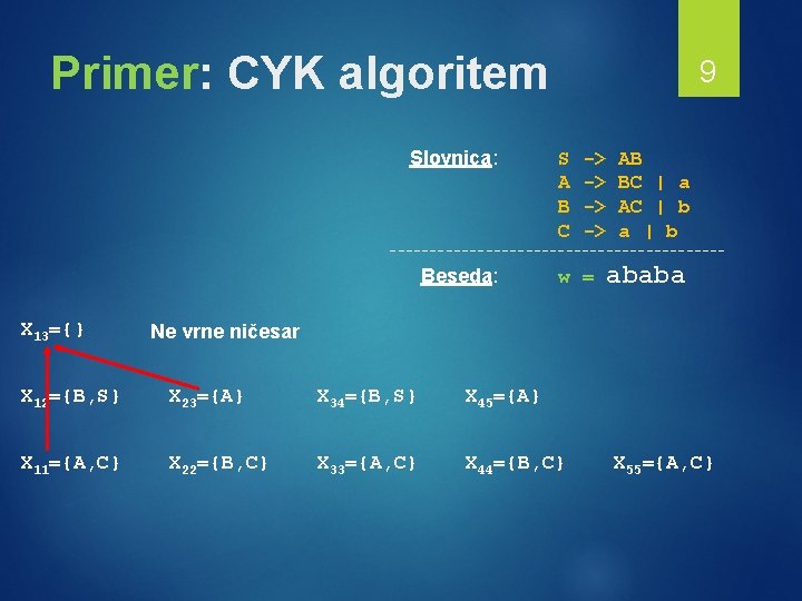 Primer: CYK algoritem Slovnica: 9 S A B C -> -> AB BC |