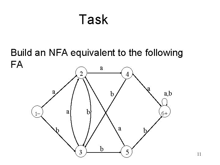 Task Build an NFA equivalent to the following FA a 2 4 a a