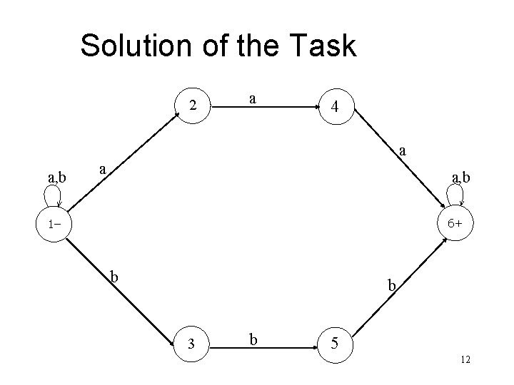 Solution of the Task 2 a 4 a a, b 6+ 1– b b