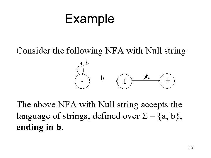 Example Consider the following NFA with Null string a, b - b 1 +