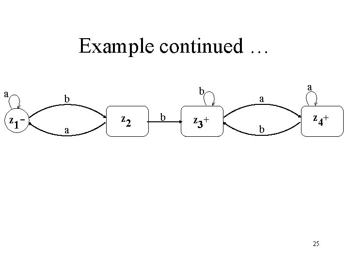 Example continued … a b b z 1 - a z 2 b z