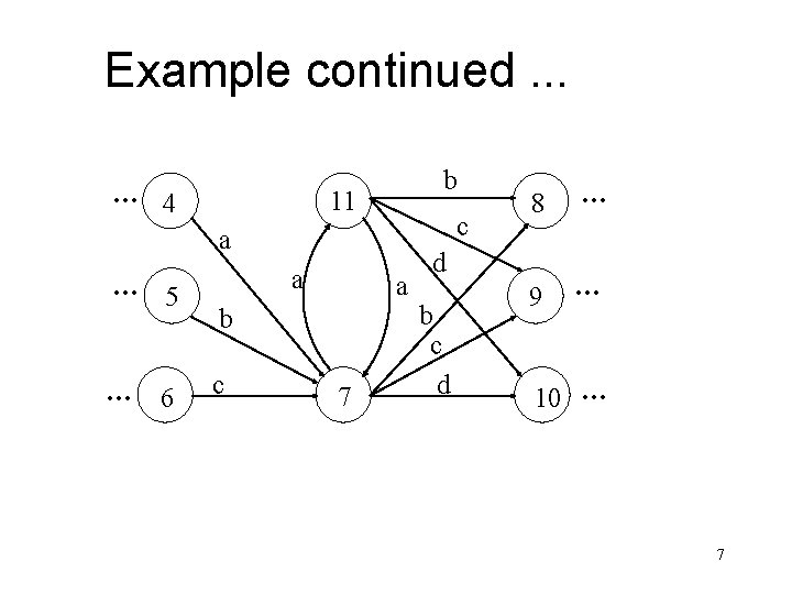 Example continued. . . … 4 b 11 c a … 5 … 6