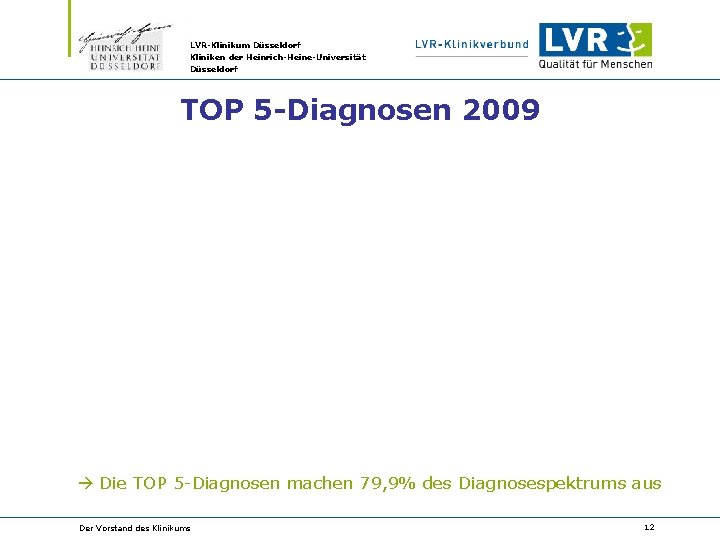 LVR-Klinikum Düsseldorf Kliniken der Heinrich-Heine-Universität Düsseldorf TOP 5 -Diagnosen 2009 Die TOP 5 -Diagnosen