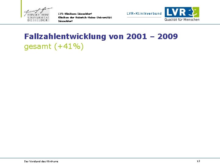 LVR-Klinikum Düsseldorf Kliniken der Heinrich-Heine-Universität Düsseldorf Fallzahlentwicklung von 2001 – 2009 gesamt (+41%) Der