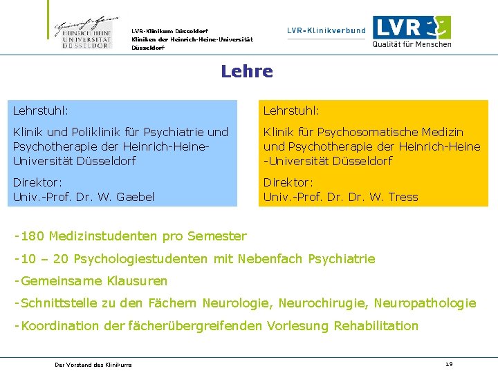 LVR-Klinikum Düsseldorf Kliniken der Heinrich-Heine-Universität Düsseldorf Lehre Lehrstuhl: Klinik und Poliklinik für Psychiatrie und