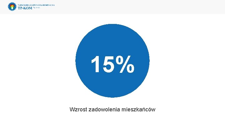 15% Wzrost zadowolenia mieszkańców 