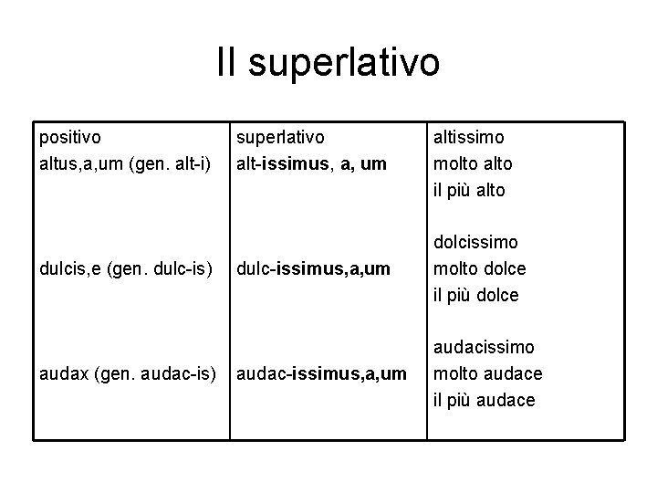 Il superlativo positivo altus, a, um (gen. alt-i) dulcis, e (gen. dulc-is) audax (gen.