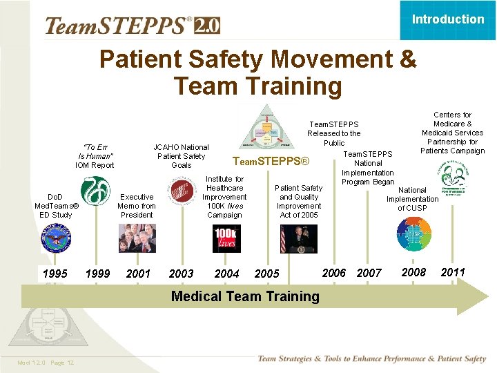 Introduction Patient Safety Movement & Team Training “To Err Is Human” IOM Report Do.