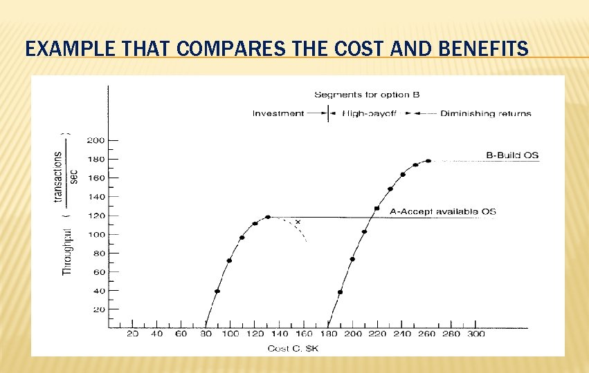 EXAMPLE THAT COMPARES THE COST AND BENEFITS 