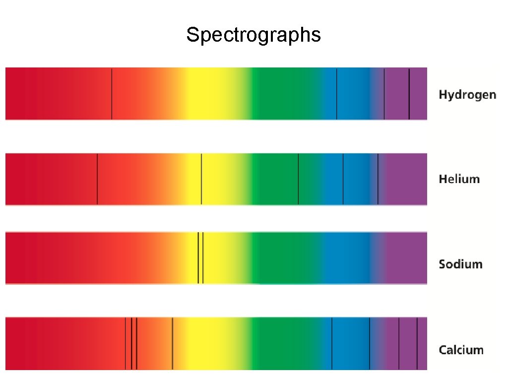 Spectrographs 
