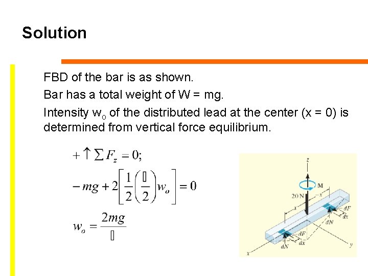 Solution FBD of the bar is as shown. Bar has a total weight of