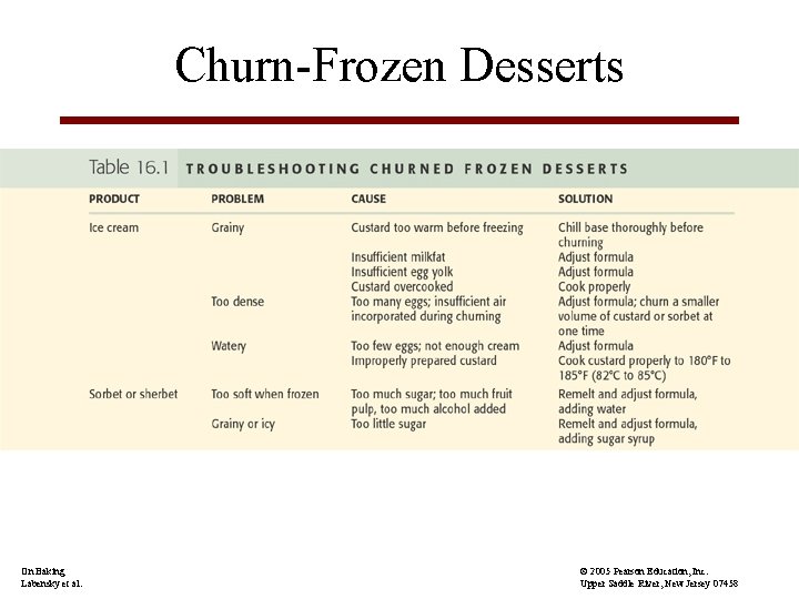 Churn-Frozen Desserts On Baking Labensky et al. © 2005 Pearson Education, Inc. Upper Saddle