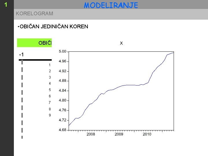 MODELIRANJE 1 KORELOGRAM • OBIČAN JEDINIČAN KOREN OBIČNA AKF -1 PARCIJALNA AKF +1 -1